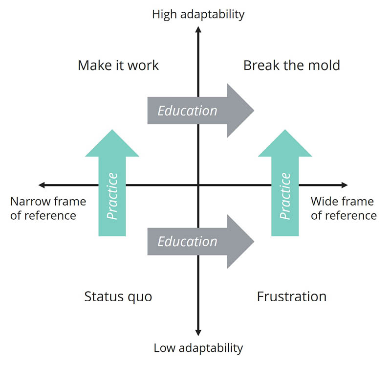 adaptability