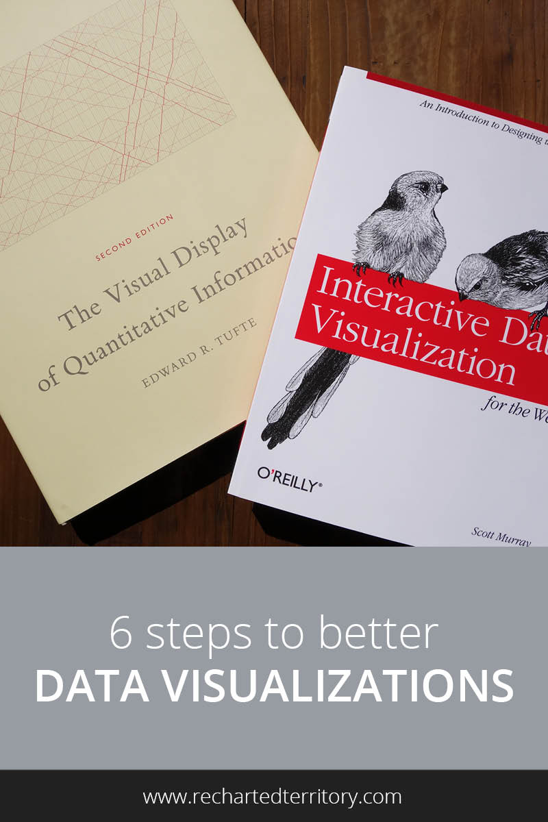 6 steps to better data visualizations