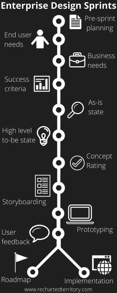 Enterprise Design Sprints (8)