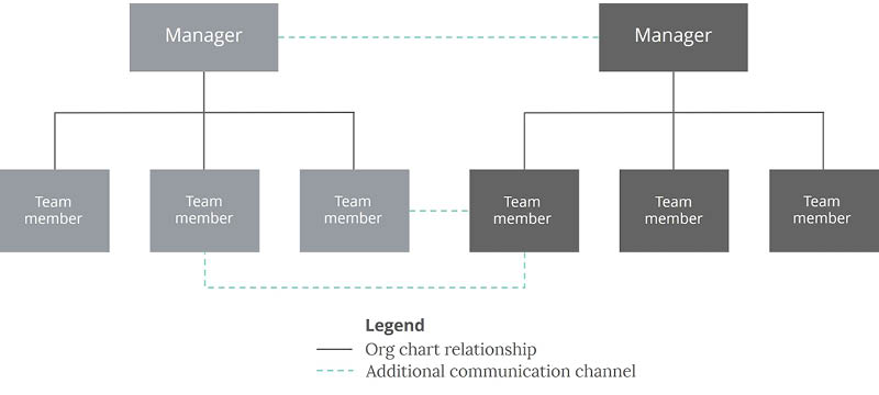 stakeholder chart