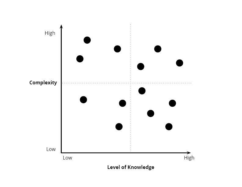 complexity-vs-knowledge-chart