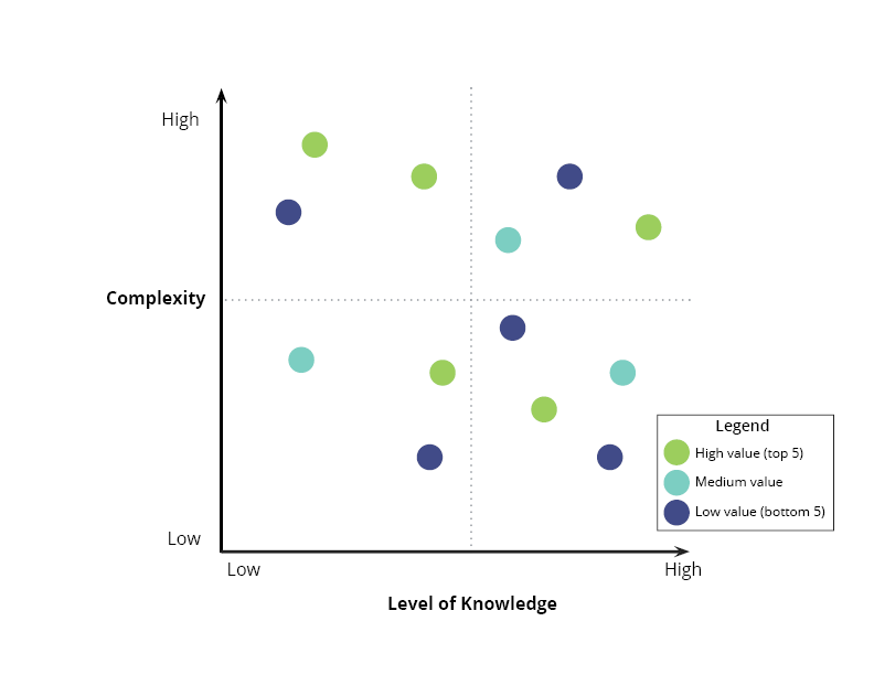 complexity-vs-knowledge-chart3