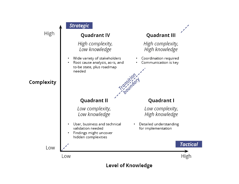 complexity-vs-knowledge-chart4