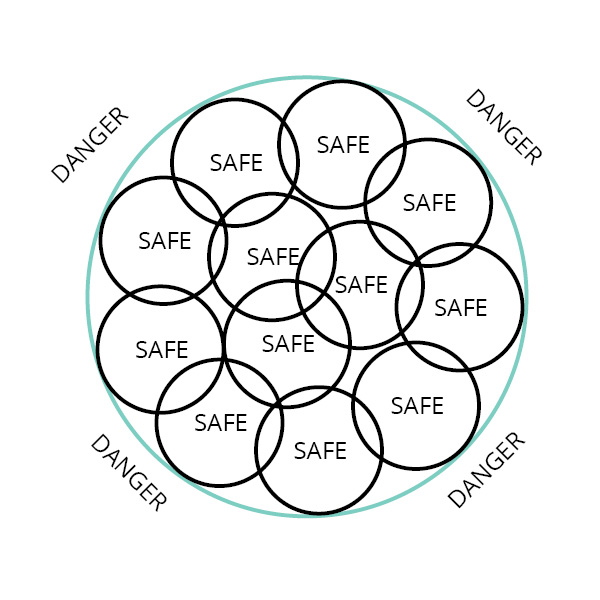 Circle of Safety in a large enterprise