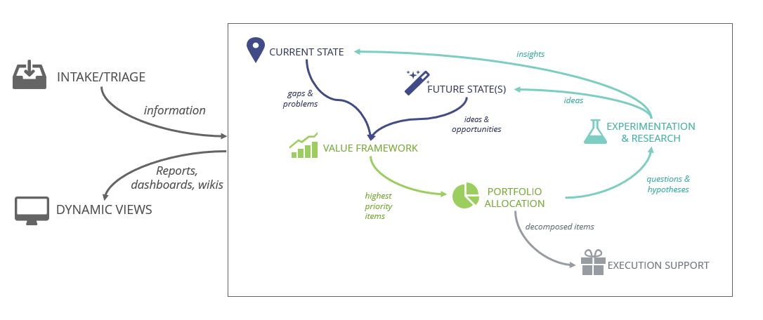 portfolio essentials